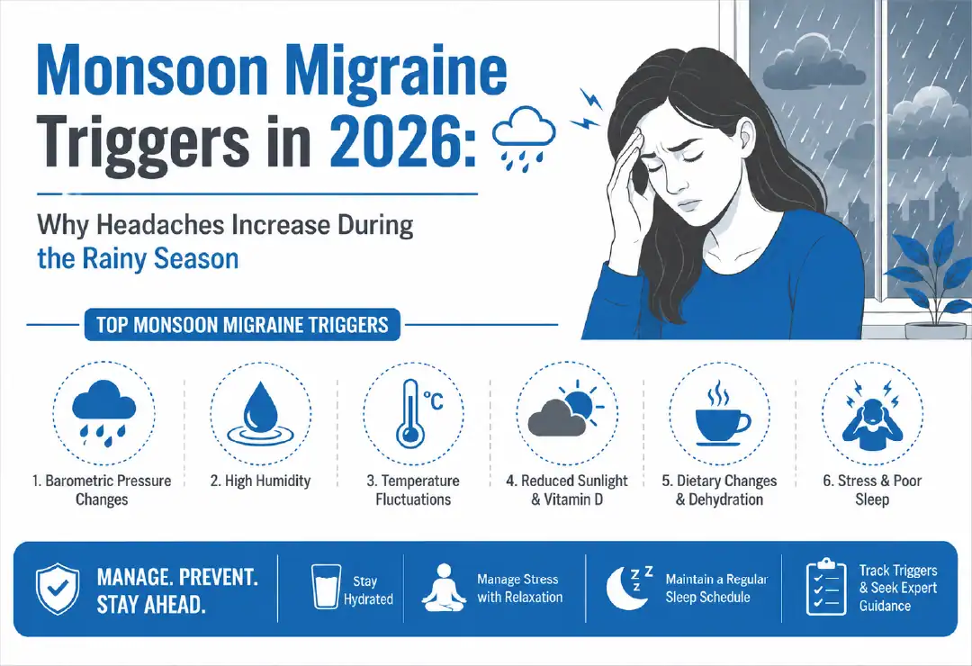Monsoon Migraine Triggers in 2026- Why Headaches Increase During the Rainy Season